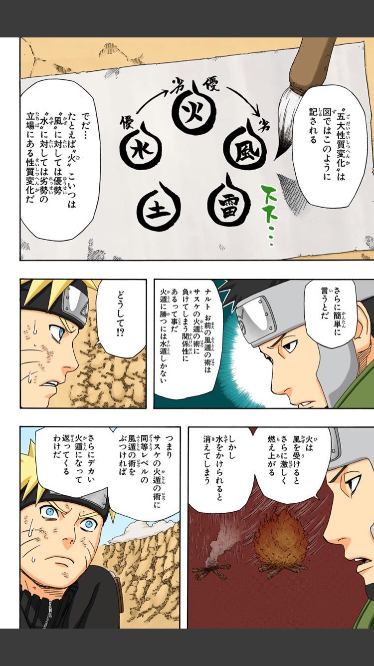 コノハ 同盟国 ナルトとサスケの相性 火を助けて さらに大きな力にできるのは 風の力だけだって事だよ Naruto