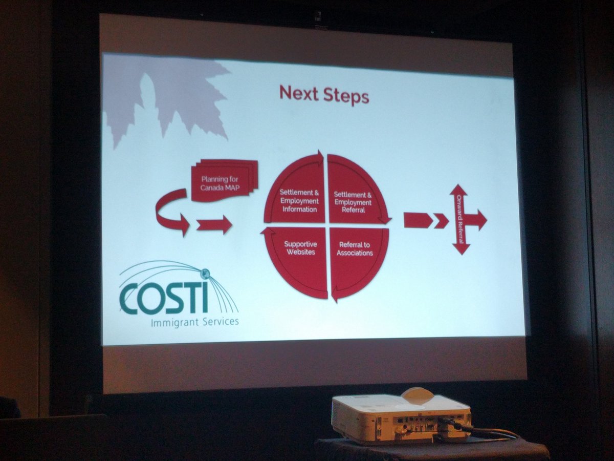 Planning4Canada's tweet photo. What happens after #immigrants attend our group orientation and action plan sessions? We connect them with #Canadianpartners #19Metropolis https://t.co/Lf4bxLjkNC