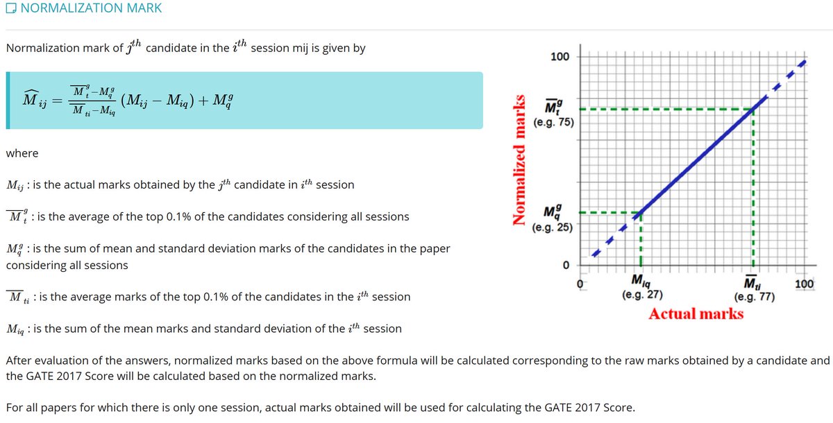 GateExamination tweet media