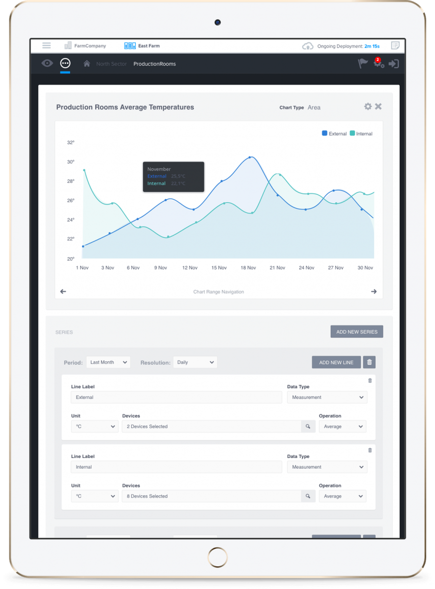 farmcloud_io's tweet photo. We are on the road with seed capital #investors, profile #AgTech #IoT #SaaS #B2B Are you a match? inv@farmcloud.io https://t.co/TM9QI4hzCM