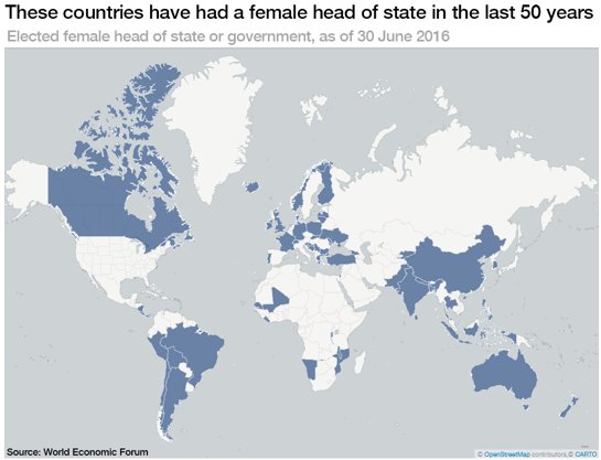 wef's tweet photo. The future might be female, but these 100 countries have only had male leaders https://t.co/M2J6RAdhGa #gender https://t.co/8RjuaVby97