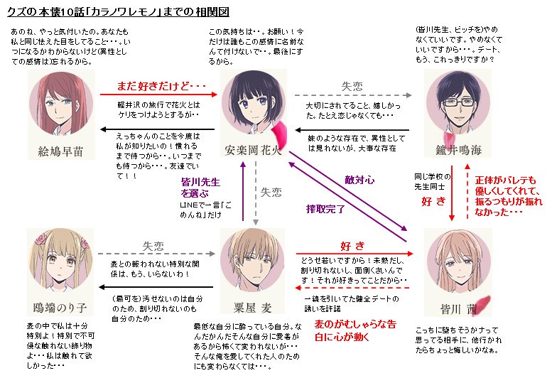 Tvアニメ クズの本懐 評価 感想 各話まとめ Tvアニメ クズの本懐 評価 感想 各話まとめ