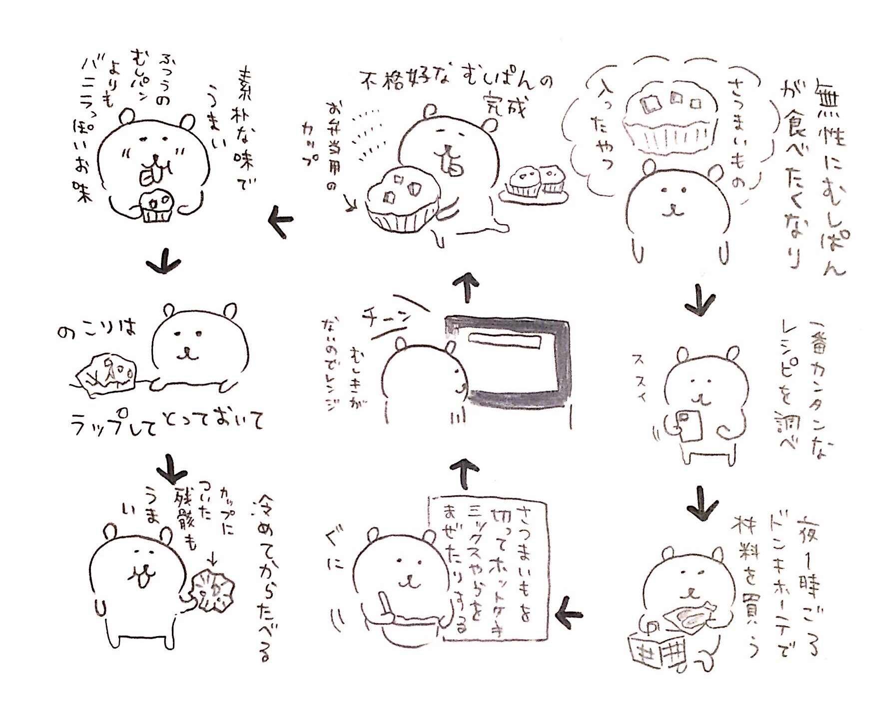 ナガノ 蒸しパン ナガノ 蒸しパン
