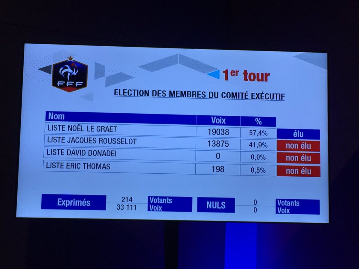 SAVIDANSTEVE's tweet photo. Félicitations aux candidats #ElectionFFF et à la #team @Equipe_NLG pour la nomination #FFF https://t.co/UQtBTkKzjm
