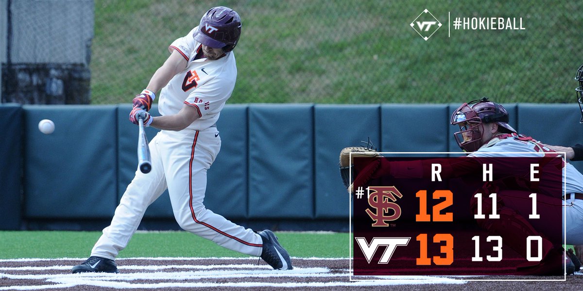 HokiesBaseball's tweet image. FINAL #Hokies knock off top-ranked Florida State!

@imTomStoffel leads Tech with 4 RBI, including a 3-run HR. ⚾️👌