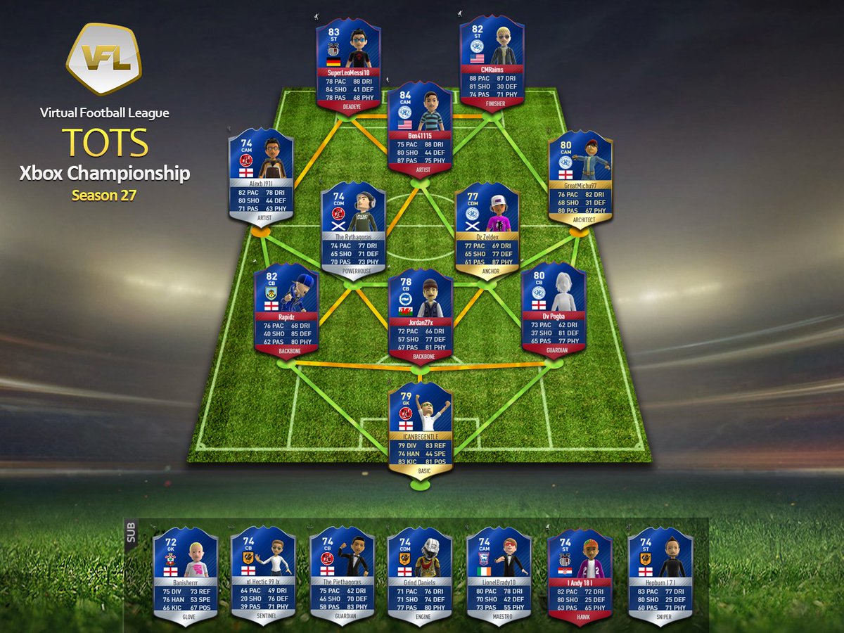 *OFFICIAL* - XB1 - The Season 27 Championship TOTS! One which saw QPR seal the title, and Fleetwood Town and BHA rise up to the PL! #VFL