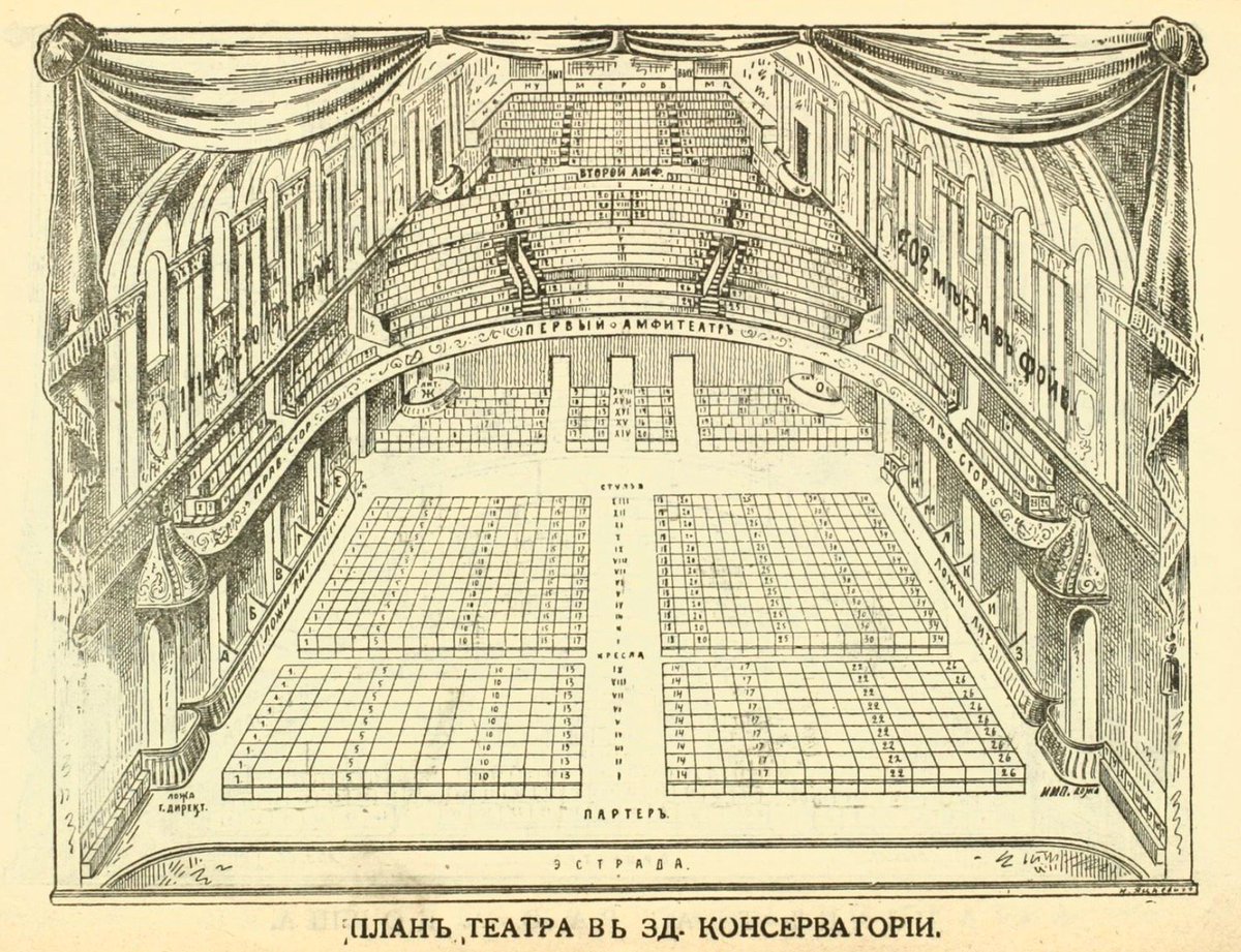 Как был устроен театр