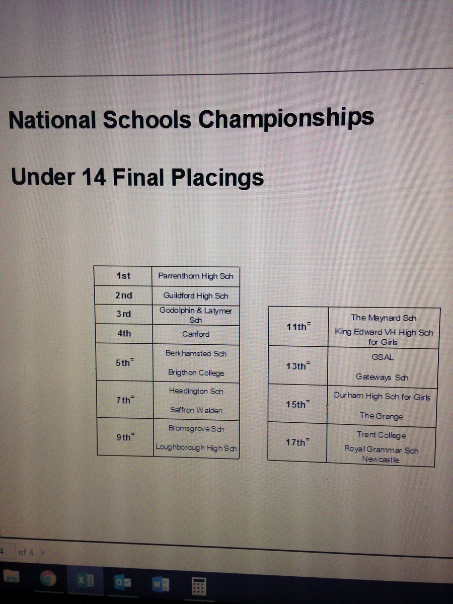 EnglandNetball tweet picture