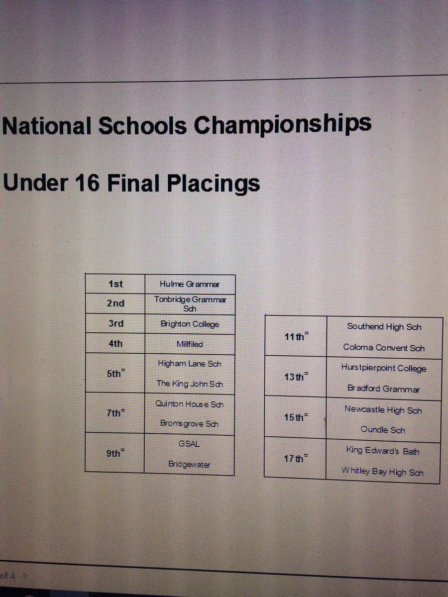 EnglandNetball tweet picture