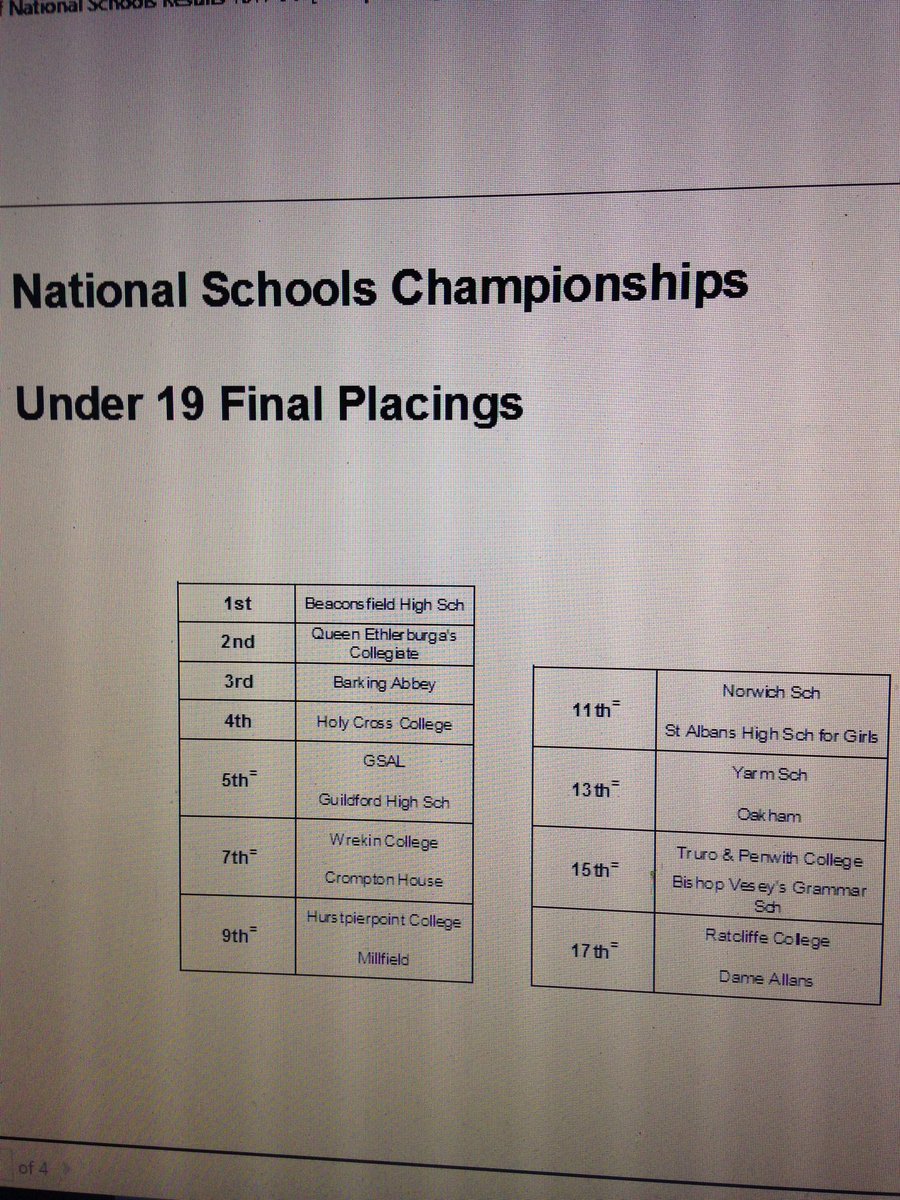 EnglandNetball tweet picture