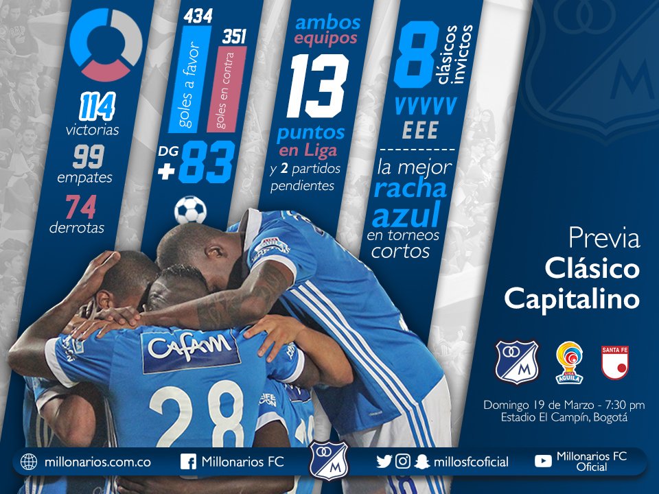 MillosFCoficial's tweet photo. ¡Mañana todos juntos por los 3 puntos en el Clásico Capitalino! Analiza la previa del partido en https://t.co/pk4xvZptJ6 ¡Vamos Millonarios! https://t.co/sMIw6Rz4TE