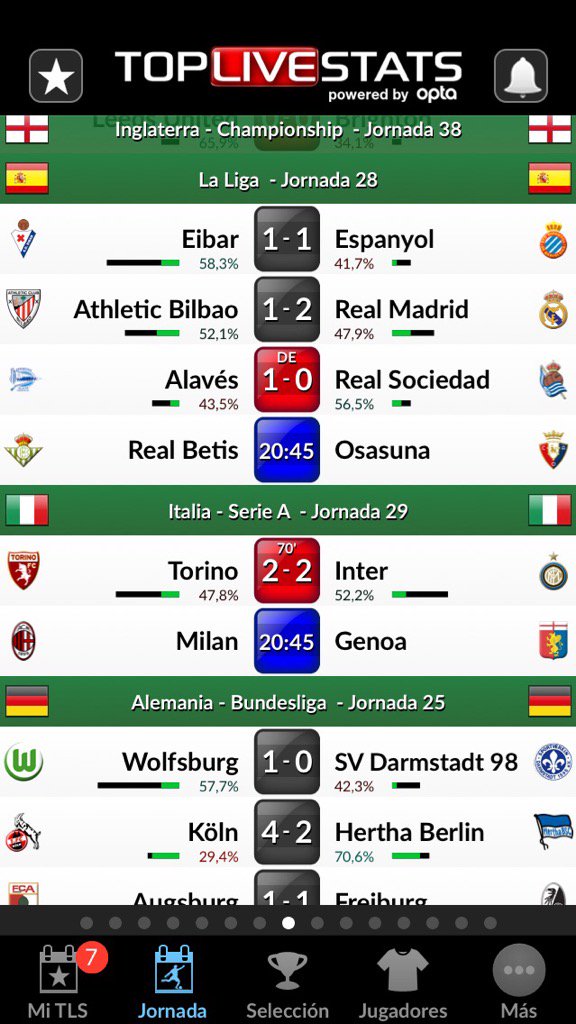 JaumeJSI's tweet photo. From #TopLiveStats Football app (iOS):
https://t.co/VlYya1GOPr https://t.co/IXDPJf5PTL