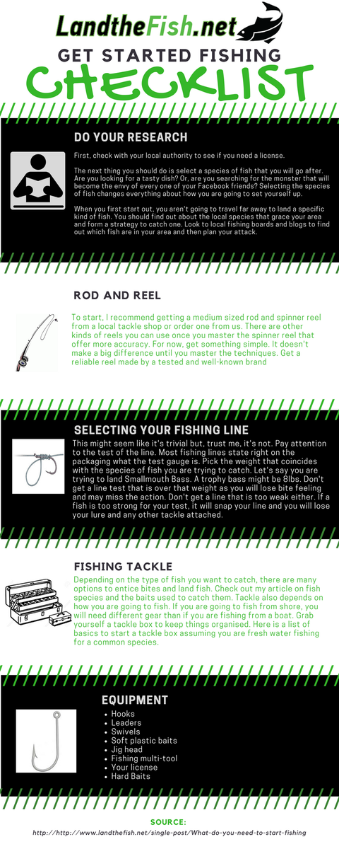 LandTheFishNet's tweet image. A beginners Fishing Checklist Infographic.
landthefish.net
#fishing #fishingtackle #fishinglures