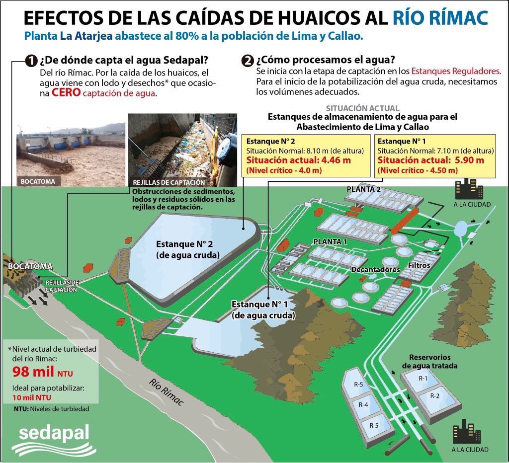 fmiguelac's tweet image. Gracias por su trabajo @Sedapal paciencia y roguemos por qué no caigan más huaicos! #PerúNosHacemosCargo #PerúDaLaMano