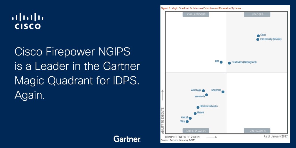 Cisco Secure on Twitter "Cisco Firepower NGIPS is a Leader in the