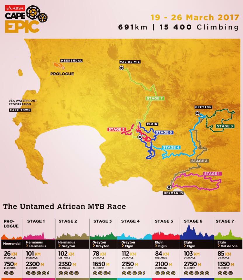 Time to start the <a href="/CapeEpic/">capeepic</a> tomorrow 🇿🇦 with the prologue!
Our starttime is at 10:30:25!
Super taff week ahead 👊👊
#8daysofcourage #untamed