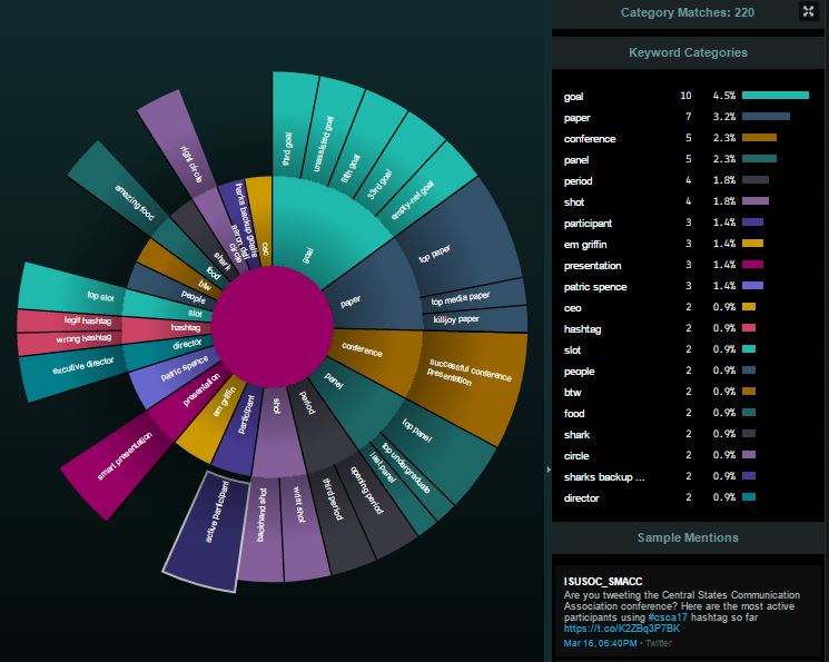 skhunt2's tweet image. Word burst for #csca17 social conversation from @ISUSOC_SMACC