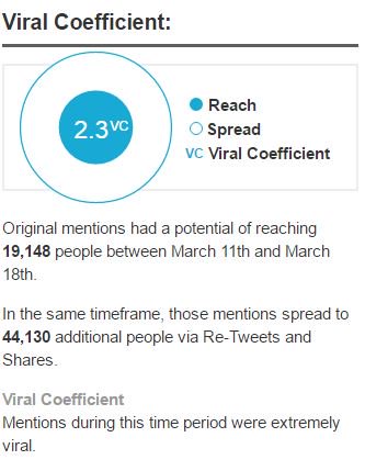 skhunt2's tweet image. Viral coefficient for #csca17 social conversation from @ISUSOC_SMACC