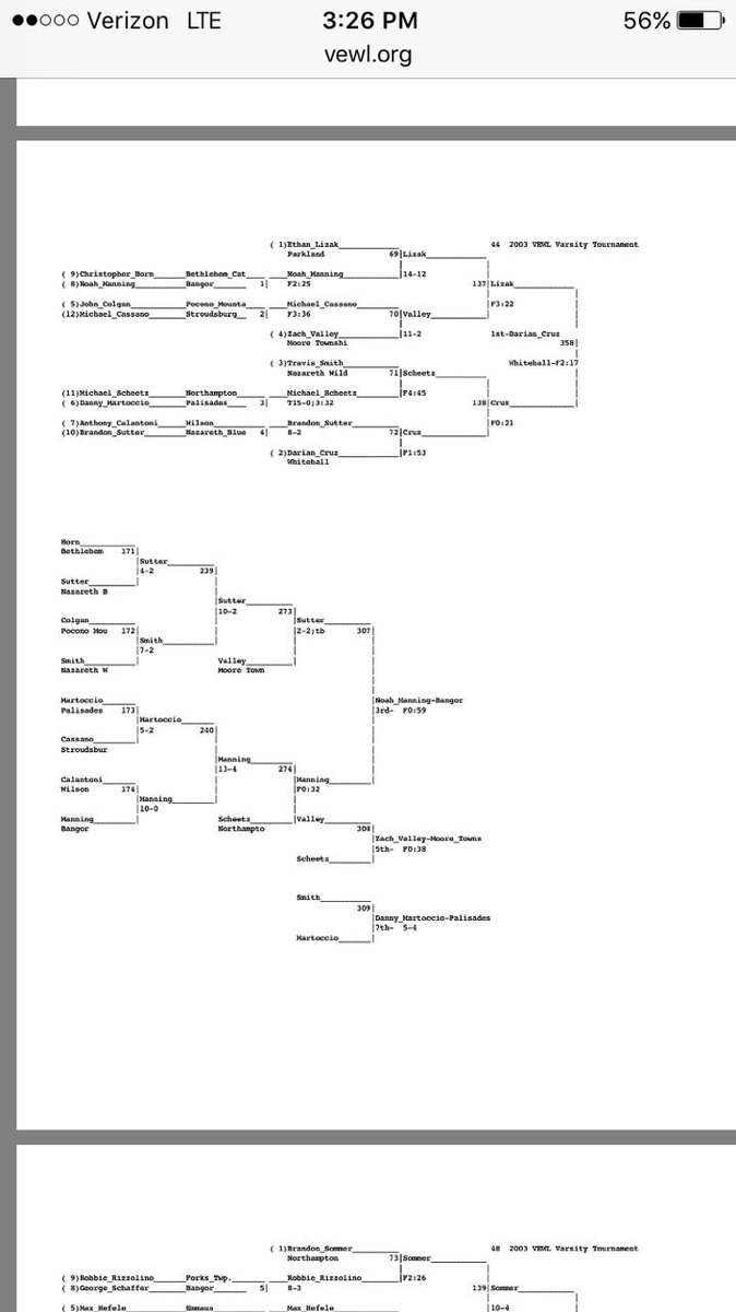 MatScouts1's tweet image. 2003 Valley Elementary League 44lb bracket