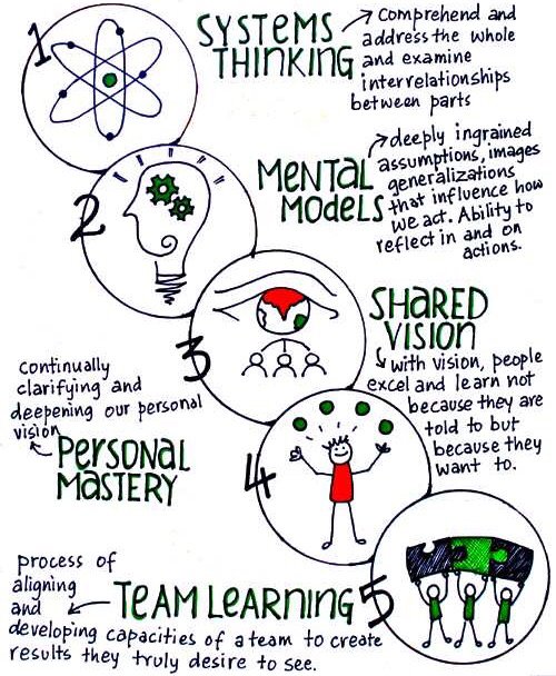 Integrity Coaching tweet media