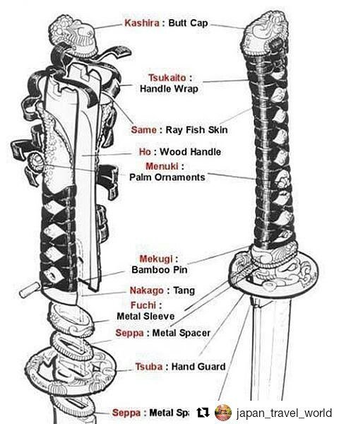 Insanely helpful #illustration of a #sword handle construction. Could have used this 15 ye… ift.tt/2nlXXKh