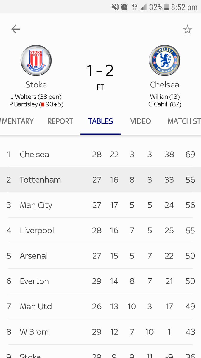 Wright_Steven's tweet photo. #Kaneisshit #manutd7th @Reevey1982 https://t.co/6B382Nn7kR