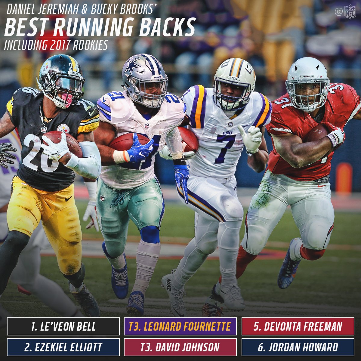 Leonard Career Highlights r/Jaguars