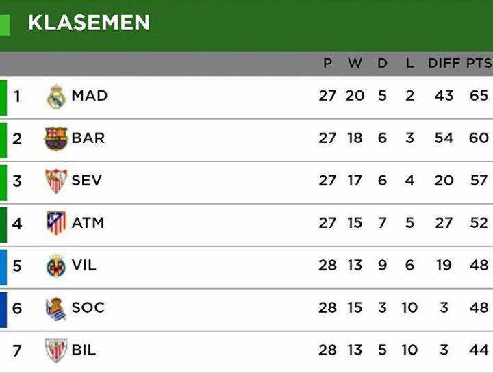 Siapin jaket gaeessss... Di puncak dingin 😂😂