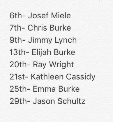 BurkesTCS's tweet photo. Here's where your #ChaseGrid drivers will start in tonight's Martinsville 200! 

#MHD200 https://t.co/biEDnS3nep
