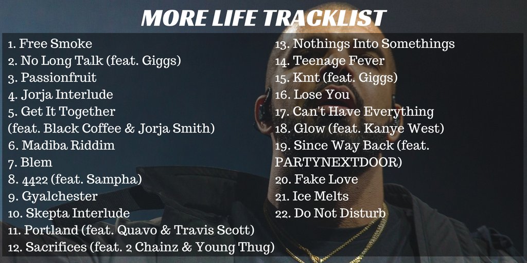 drake more life album spotify drake more life album spotify
