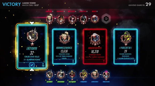 Lazy_Data's tweet image. Got everything. Slam Dunk.
This entire game was a highlight. A kill every 16 seconds on average. Only missing the Healing gold medal lol