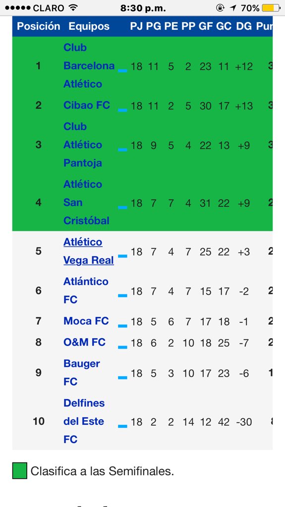 AyLaccessories's tweet photo. @CONCACAFDOMINI @minuto90rd @mocafcc @camafeonline @josepaulinodr @FutbolTotalRD https://t.co/wbzu1SyZr4