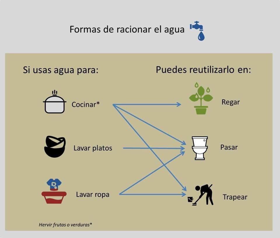 lgarvan's tweet image. Ahí tienes algunas alternativas inteligentes para el uso racional del agua. #UnaSolaFuerza #FuerzaPerú