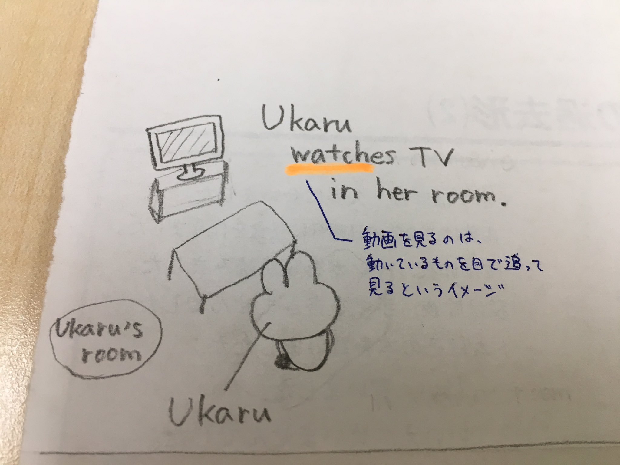 成基ゴールフリー 公式 英語の小ネタ テレビを見るの 見る はwatchですがその理由は テレビを見るとき 画面の中の 映像を見るために見ていますよね だから 動いている映像を目で追って見る という意味のwatchを使うのです ٩ W و