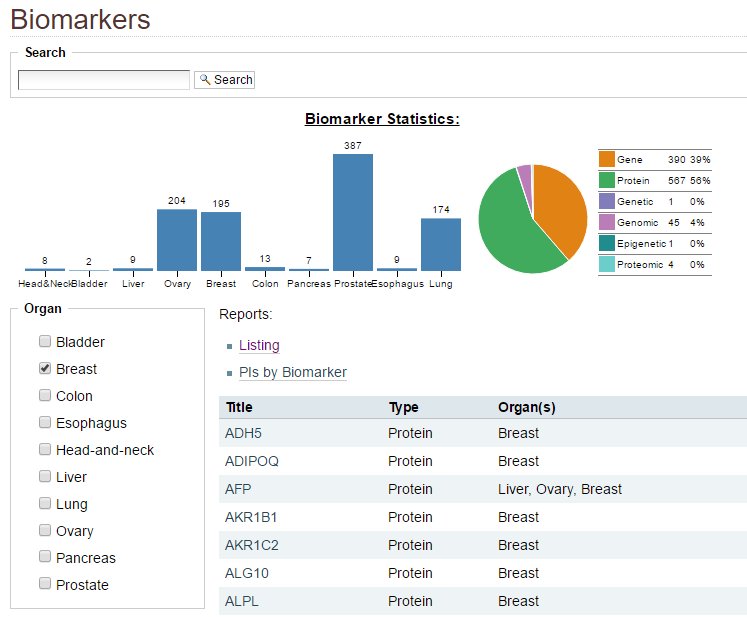 OncologyFox's tweet photo. The site is really powerful... almost effortless

#OncoFox #OFXXREF #IBMWatson #OFXArchive #BreastCancer #Biomarkers https://t.co/nnpmUqbOlu https://t.co/wWghninJee