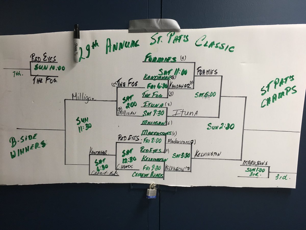 stpatsclassic's tweet photo. The draw as of...now. Screw you @rylan_m37 https://t.co/tQVyPrVhVd