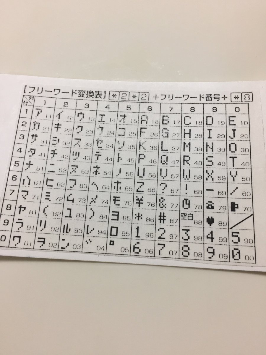 栗原まれんど 栗原愛憎劇場 Auf Twitter 21年前に友人にもらったポケベルの変換表が出てきた 私はポケベル持ってなかったんだが 電話から打ってね って言われてな さすがにめんどいからやらなかったよ 栗原まれんど 栗原愛憎劇場 Auf Twitter 21年前に友人にもらったポケベルの変換表が出てきた 私はポケベル持ってなかったんだが 電話から打ってね って言われてな さすがにめんどいからやらなかったよ
