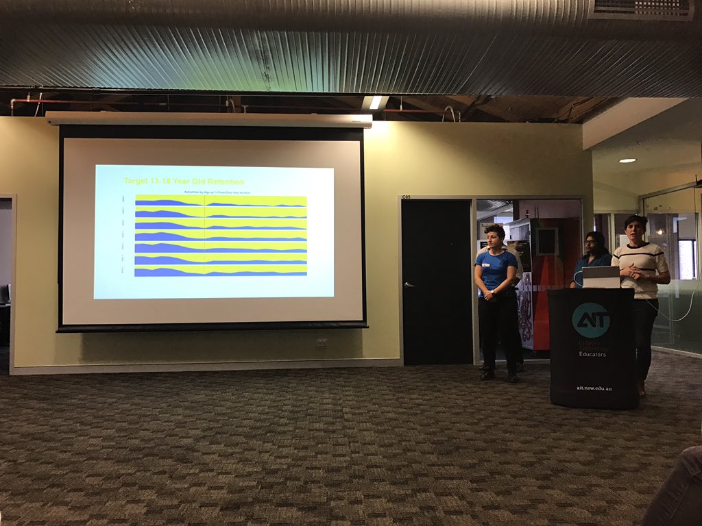 Jason_Schulz's tweet photo. Go team ! #hackffa @coderfactory @NodeGirlsSydney @FFA https://t.co/9vAyMxwZo7