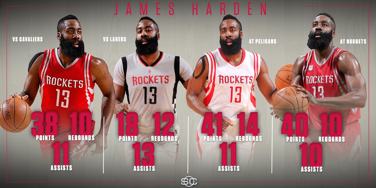 James Harden records his 4th consecutive triple-double, the longest such streak of his career.