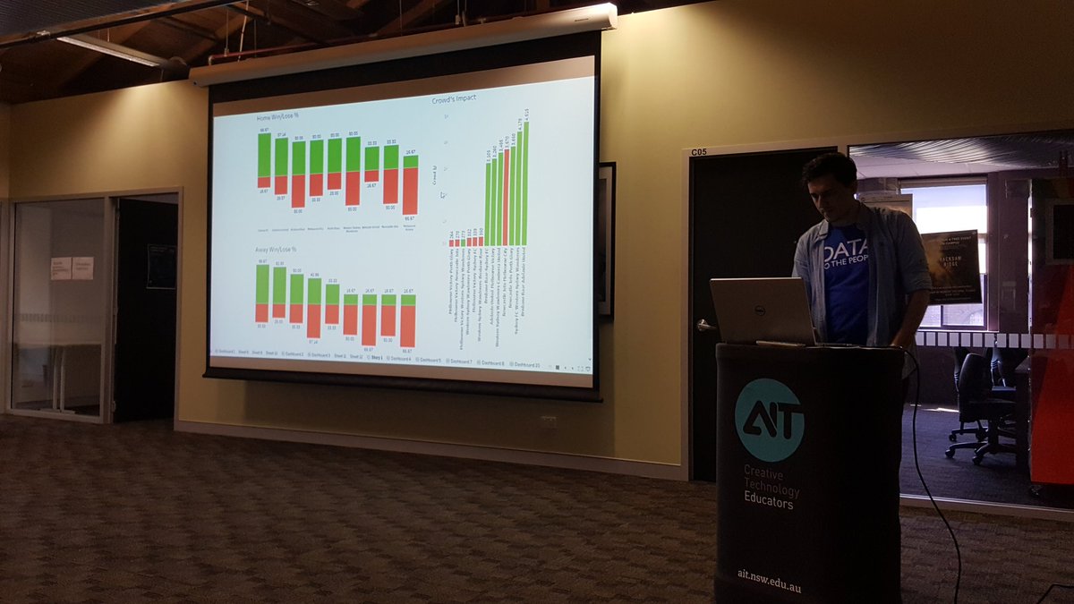 ReenaRajani's tweet photo. Our first solo person team #hackffa @coderfactory @FFA @NodeGirlsSydney https://t.co/d9Atr8dcKJ