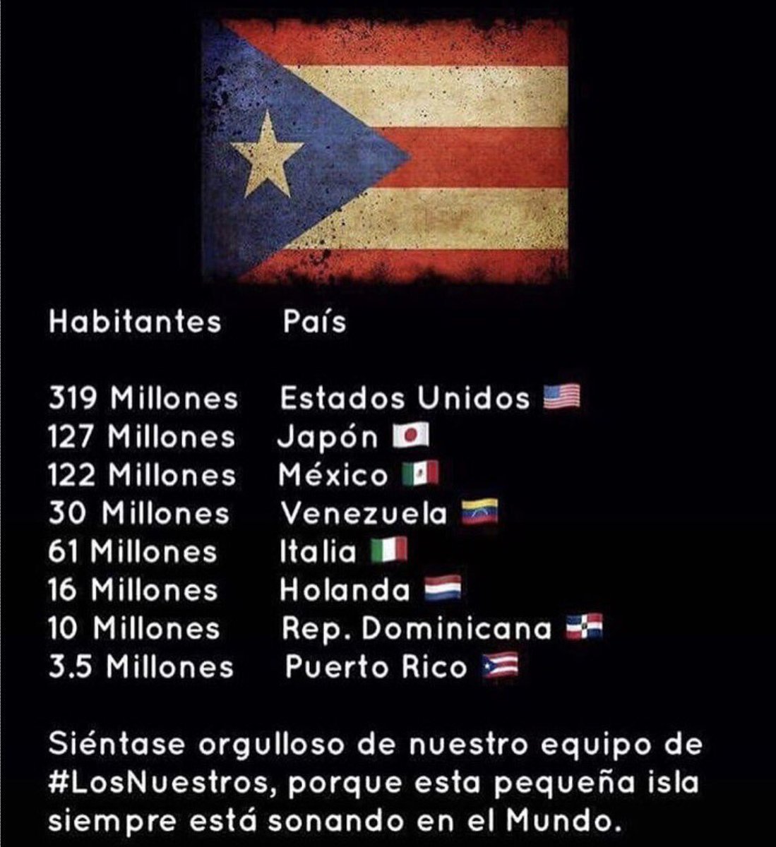 BengieMolina1's tweet photo. This is WHY we are so proud and we LOVE OUR #teamrubio @beisbolpr 3.5m excited and proud people!!
Por esto es que amamos #LosNuestros 🇵🇷🙏🏽 https://t.co/HC3vnfRvdE