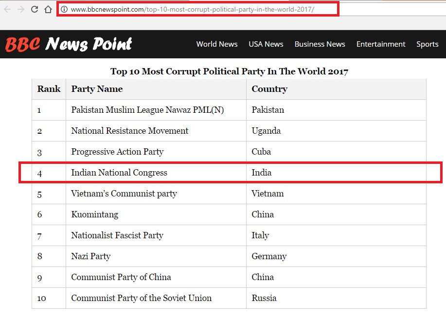 surnell's tweet photo. Congratulations @INCIndia This is just about the only recognition after #May2014 
https://t.co/ZhsVOkEYei https://t.co/mKQ5mRww9S