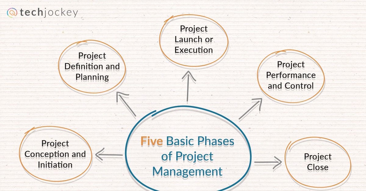 TechJockeys's tweet photo. Having trouble in managing projects, deadlines and task?
Get project management software to simplify your work.
#ProjectMangementSoftware. https://t.co/ulE2TbWRh3