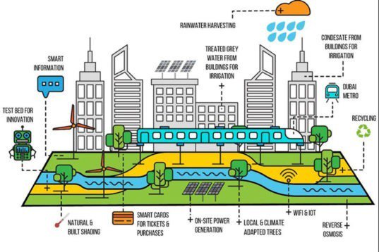 KasSmiley's tweet photo. Dubai plans huge pedestrian-friendly urban green space
https://t.co/YJJXW17u4C https://t.co/xkcurDPSmR