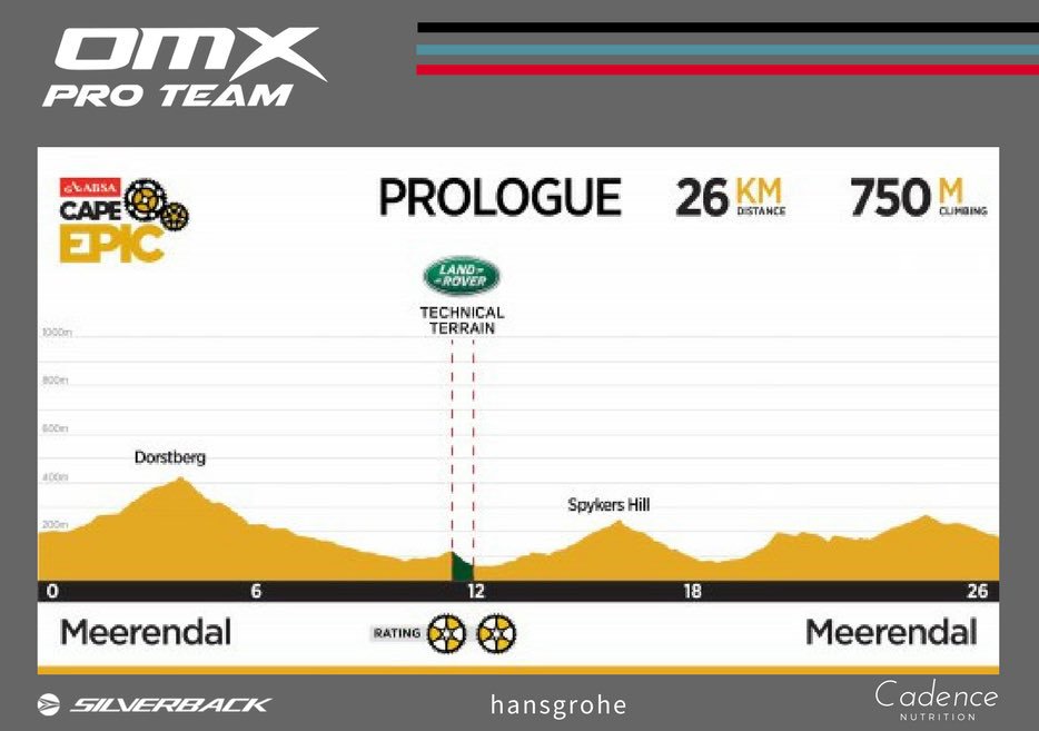 .<a href="/CapeEpic/">capeepic</a> is finally here!
<a href="/AnnieLast1/">Annie Last</a> &amp; @StraussMariske start at 10:23.45, <a href="/MartinGluth/">Martin Gluth</a> &amp; <a href="/JulianSchelb/">Julian Schelb</a> at 11:50.10, both local SA time