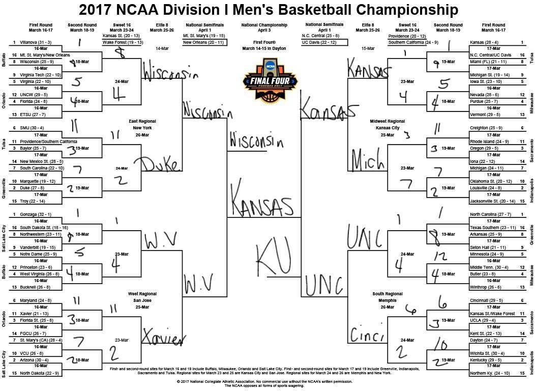 SlicWitIt_'s tweet photo. One of two #PerfectBrackets
@rebeccagrants #Wisconsin
#SWEET16 vs #Florida
#Elite8 vs #Duke #TitleRematch
#FinalFour vs #WVU
#Finals vs #KU https://t.co/XinrWZQj9N