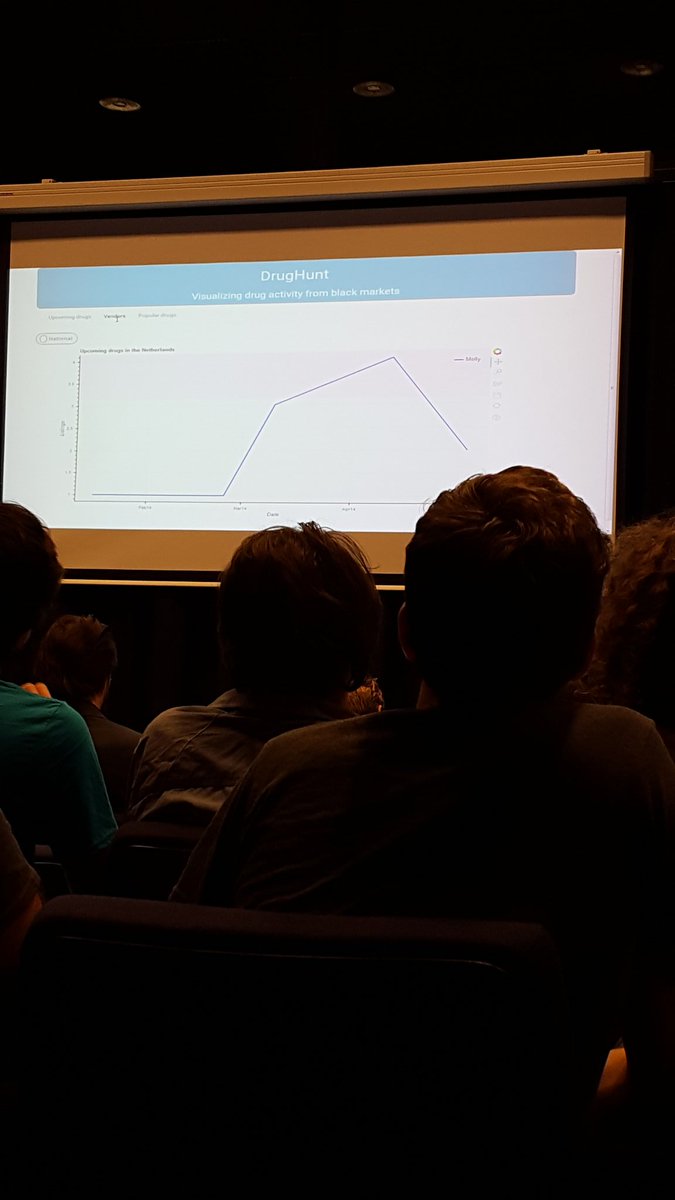 USCKIdatathon's tweet photo. The pitches have started! #XomniaDatathon #SafetyMonitor https://t.co/7vOzhykfUH