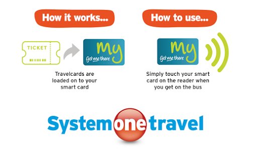 system 1 travel