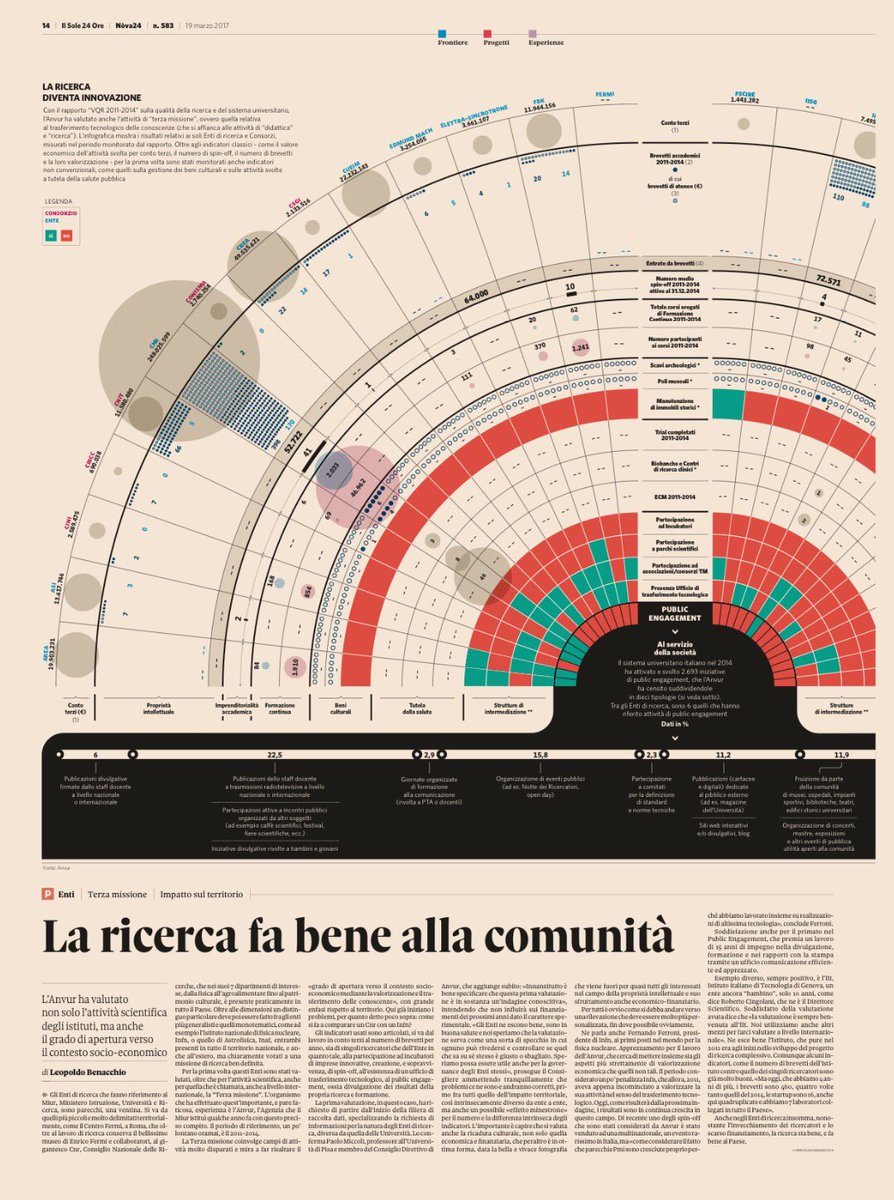 RobertoVjlla's tweet photo. La ricerca fa bene alla crescita del Paese e alla sviluppo dei territori. Terza missione #università.
#ANVUR #ibm #ResearchAndBusines #AI https://t.co/lB579AP2aY