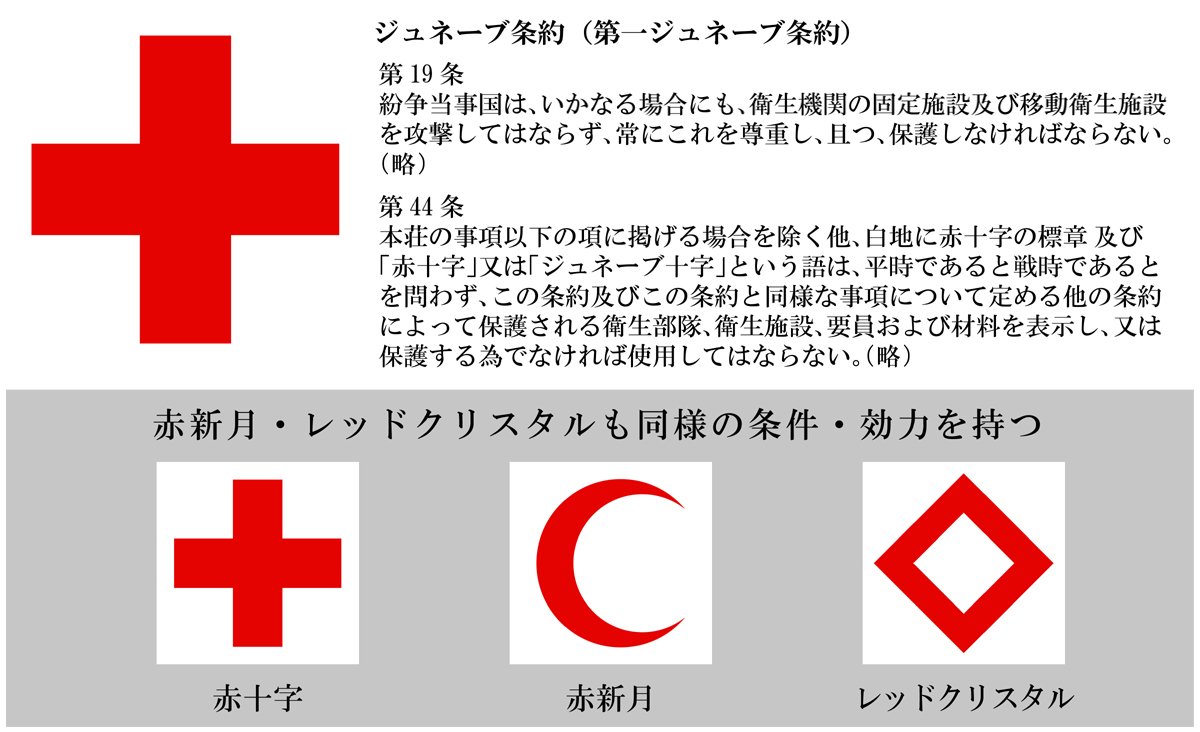 赤十字 マークは 赤十字社の標章 であり 認められた例を除き勝手に用いる事は国際条約と法律で禁止されています Togetter